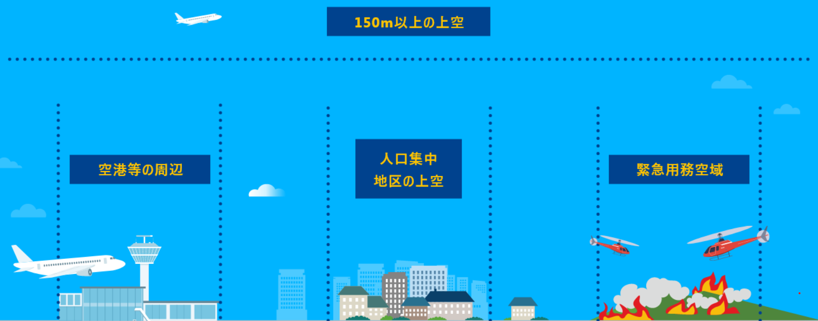 ドローン特定飛行の空域　杉並区 | 行政書士中村光男事務所　杉並・練馬・中野・武蔵野市・新宿区・小金井市・小平市